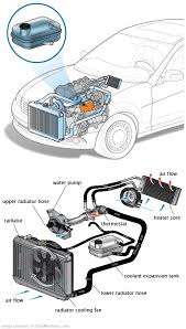 See P217D repair manual